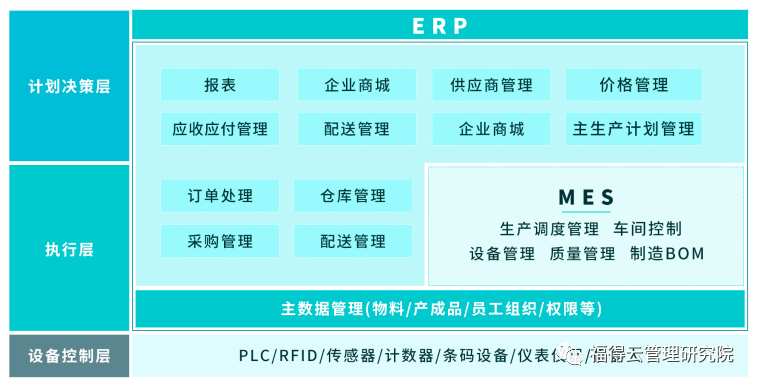 趨勢 MES系統助力食品工廠數字化轉型升級