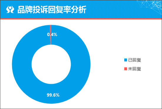 質選車 新款捷途X70 PLUS向主流市場示好——數據處理服務的智能詮釋