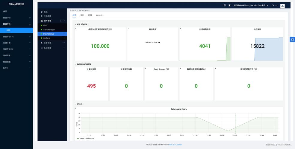 Alldata數據中臺商業版 開啟企業級數據處理服務的新紀元